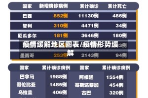 疫情缓解地区图表/疫情形势缓解