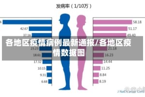 各地区疫情病例最新通报/各地区疫情数据图