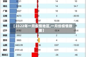 【2022年一月疫情地区,一月份疫情数据】