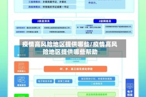 疫情高风险地区提供哪些/疫情高风险地区提供哪些帮助