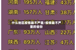 什么地区疫情最不严重/疫情最不严重的省份