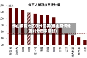 佛山疫情地区划分图表(佛山疫情地区划分图表最新)