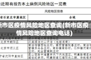 新市区疫情风险地区查询(新市区疫情风险地区查询电话)