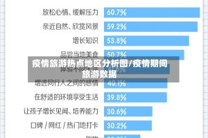 疫情旅游热点地区分析图/疫情期间旅游数据