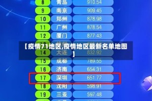 【疫情71地区,疫情地区最新名单地图】