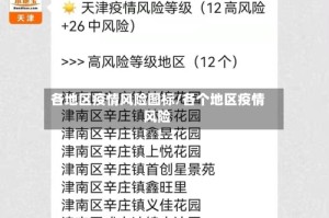 各地区疫情风险图标/各个地区疫情风险