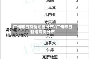 广州昨日疫情地区分布/广州昨日新增病例分布