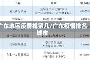 广东地区疫情排第几/广东疫情排名城市
