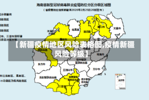 【新疆疫情地区风险表格图,疫情新疆风险等级】