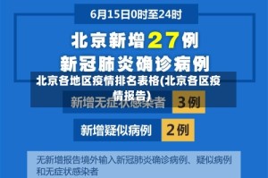 北京各地区疫情排名表格(北京各区疫情报告)