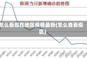 怎么看现在地区疫情最新(怎么查看疫区)