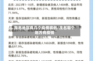 茂名地区有几个疫情病例/茂名哪个地方有疫情