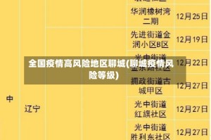 全国疫情高风险地区聊城(聊城疫情风险等级)