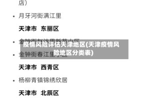 疫情风险评估天津地区(天津疫情风险地区分类表)