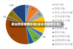潮汕地区疫情补贴(汕头市疫情补贴)