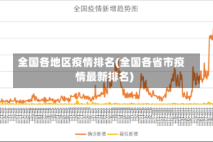 全国各地区疫情排名(全国各省市疫情最新排名)