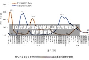 【印度尼西亚疫情地区,印度尼西亚疫情新增病例】