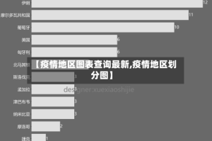 【疫情地区图表查询最新,疫情地区划分图】