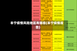 丰宁疫情风险地区有哪些(丰宁疫情报告)
