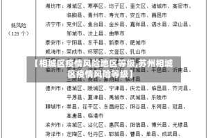 【相城区疫情风险地区等级,苏州相城区疫情风险等级】
