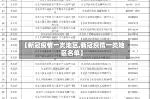 【新冠疫情一类地区,新冠疫情一类地区名单】