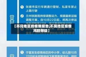 【不同地区的疫情报告,不同地区疫情风险等级】