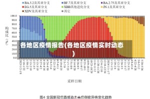 各地区疫情报告(各地区疫情实时动态)