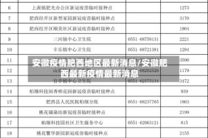 安徽疫情肥西地区最新消息/安徽肥西最新疫情最新消息