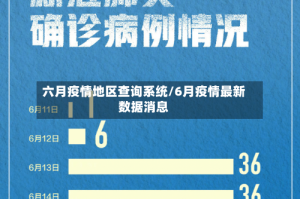 六月疫情地区查询系统/6月疫情最新数据消息