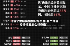 【各个地区疫情情况怎么样,各个地区疫情情况怎么样查询】