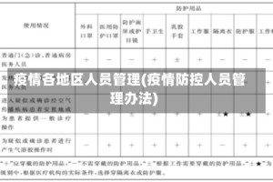 疫情各地区人员管理(疫情防控人员管理办法)