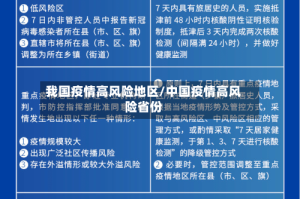 我国疫情高风险地区/中国疫情高风险省份
