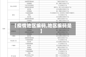 【疫情地区编码,地区编码是】