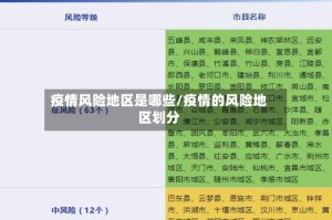 疫情风险地区是哪些/疫情的风险地区划分