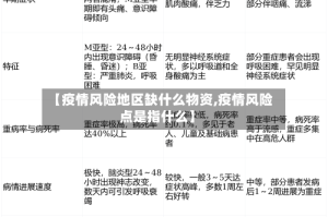 【疫情风险地区缺什么物资,疫情风险点是指什么】