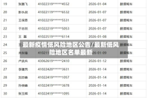 最新疫情低风险地区公告/最新低风险地区名单最新