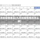 9月份疫情地区(九月份疫情情况怎么样)