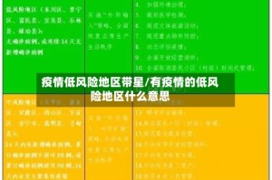 疫情低风险地区带星/有疫情的低风险地区什么意思