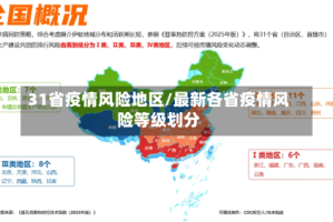 31省疫情风险地区/最新各省疫情风险等级划分