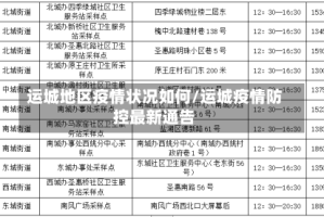 运城地区疫情状况如何/运城疫情防控最新通告