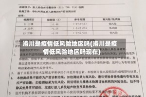 洛川是疫情低风险地区吗(洛川是疫情低风险地区吗现在)