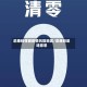 渝康码弹窗疫情风险地区/渝康码是啥意思