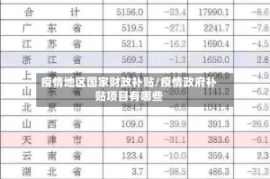 疫情地区国家财政补贴/疫情政府补贴项目有哪些