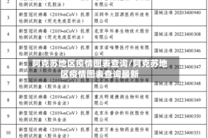 阿克苏地区疫情图表查询/阿克苏地区疫情图表查询最新