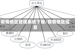 疫情地区管理系统下载/疫情地区信息