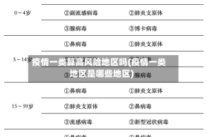 疫情一类算高风险地区吗(疫情一类地区是哪些地区)