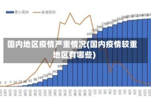 国内地区疫情严重情况(国内疫情较重地区有哪些)