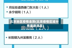 北京地区疫情走势(北京疫情区域分布最新消息)