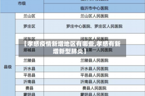 【孝感疫情新增地区有哪些,孝感有新增新型肺炎】