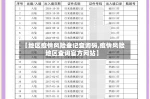 【地区疫情风险登记查询码,疫情风险地区查询官方网站】